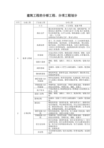 分部分项工程划分-最新