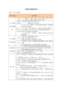 人教版数学八年级上册知识汇总及练习