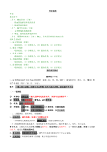 (自整理-已考过)内科主治医师考试-神经系统-