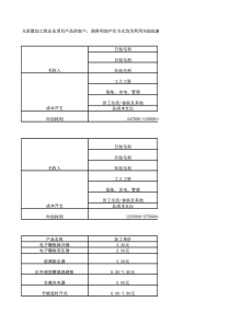 东莞市翔红实业投资有限公司调查利润分析表