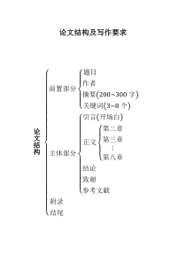 论文结构及写作技巧