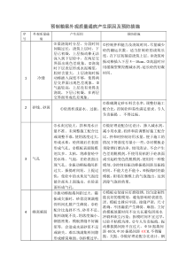 预制箱梁外观质量通病产生原因及预防措施表格版