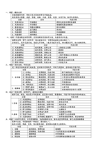 中医内科学背诵版表格