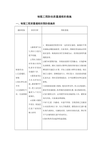 预制箱梁工程防治质量通病的措施