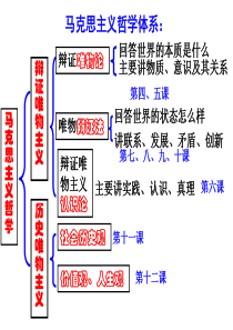 9课复习哲学部分--矛盾分析法