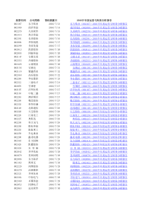 中国装备网-深市中小板上市公司XXXX年半年报预约披露时间表