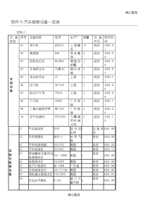 汽车维修设备一览表