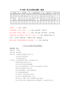 中小型广告公司岗位设置一览表