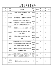 主-要-生-产-设-备-清-单