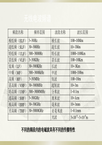 无线基础知识和天线