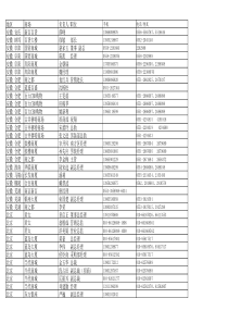 全国商场高层联系方式表格__公司内部绝密资料