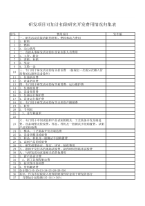 研发项目可加计扣除研究开发费用情况归集表