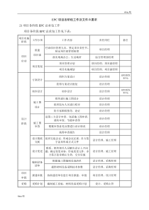 EPC项目各阶段工作及文件的要求