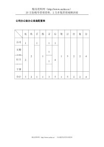 公司办公室办公装备配置表