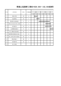 桥梁施工进度计划表