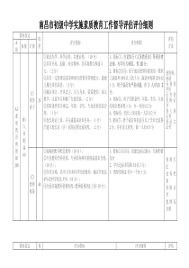 南昌市初级中学实施素质教育工作督导评价评分细则