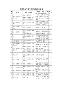 小学科学五年级下册实验教学计划表