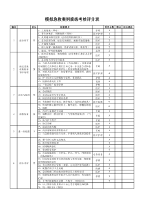 模拟急救案例演练考核评分表