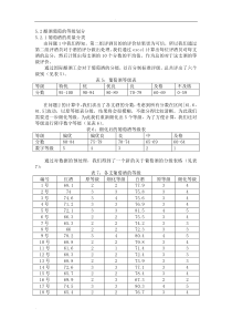 聚类分析实例分析题