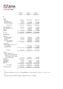 公司合并资产负债表