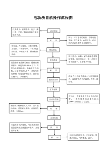 电动洗胃机操作流程图