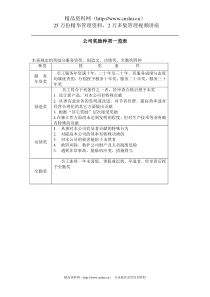 公司奖励种类一览表(1)