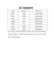 施工现场值班表