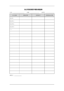 公司实施软件模块调查表