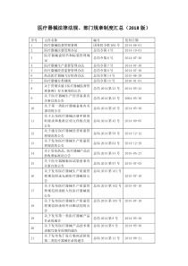 (完整版)2018医疗器械法律法规目录(最全)