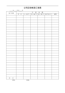 公司应收帐款汇报表