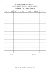 公司应聘人员（内部）登记表