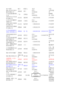 公司报表(曹力)(1)