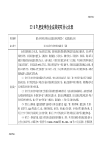 2018年度发明创业成果奖项目公示表.doc