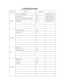 公司档案保存年限表