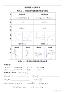 指数对数函数图像与性质(含答案)