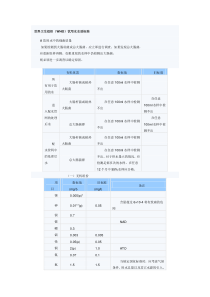 世界卫生组织(WHO)饮用水水质标准