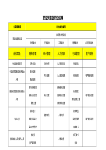 公司的职位列表及职位说明情况（DOC43页）