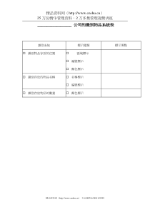 公司的识别物品系统表