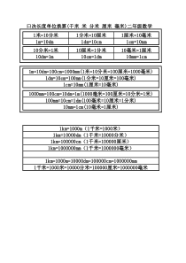 口决长度单位换算(千米-米-分米-厘米-毫米)二年级数学