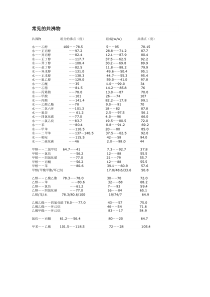 常见共沸物表