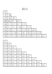 乘法口诀