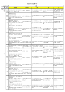 公司各部门日常工作流程及内容-总表