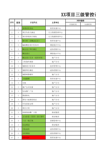 宝龙地产项目三级开发管控计划模版