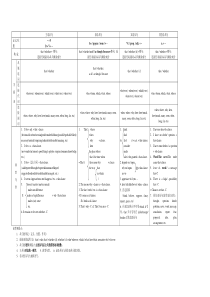 名词性从句(表格)