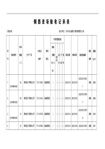 钢筋进场验收记录表