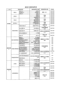 规划与现状地类对照表