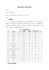 外脚手架施工方案