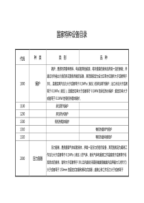 2020年最新整理特种设备目录