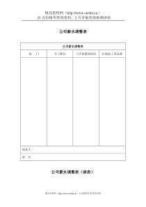 公司薪水调整表(1)