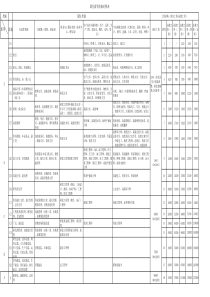 职位薪资等级对照表